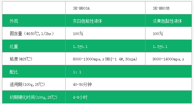 環氧樹脂灌縫膠